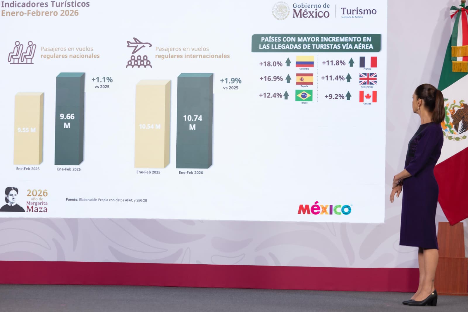 240426 CSP CONFERENCIA MATUTINA 5