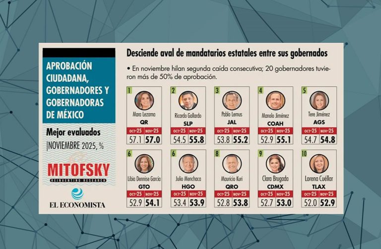 Consulta mitofsky